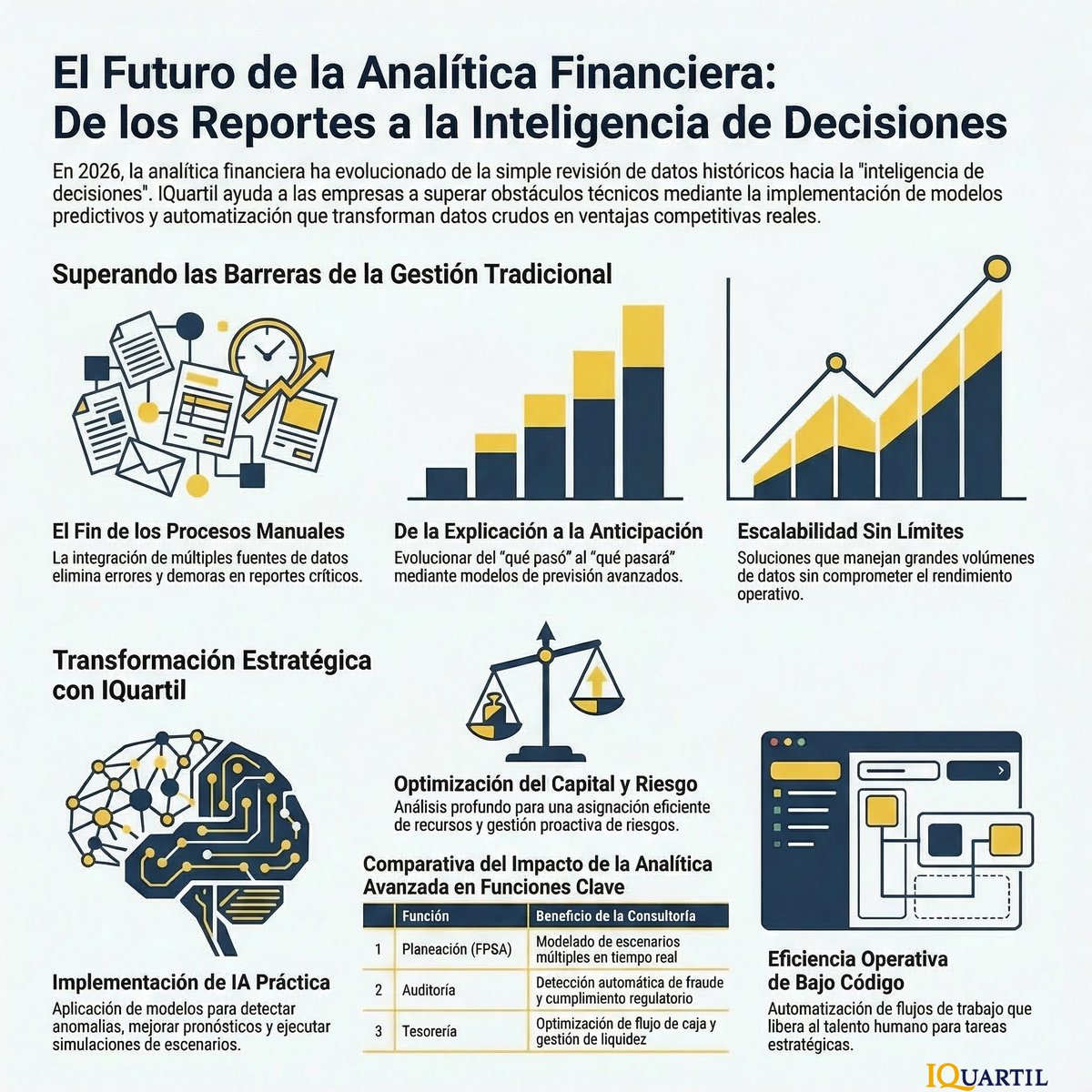 i_quartil's tweet photo. La analítica financiera se transforma con IA: de informes a decisiones estratégicas. En IQuartil, te ayudamos a automatizar tus procesos con IA para una ventaja competitiva real.
#Cienciadedatos #inteligenciadenegocios #analítica #finanzas #análisisdedatos #analíticadedatos #IA https://t.co/wCKCXFtIZ4