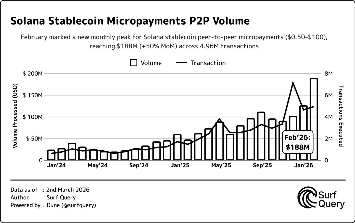 Surf Query tweet media