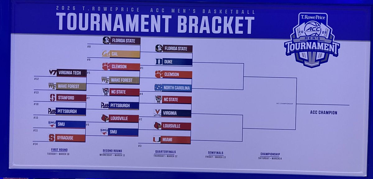 AwakenMen's tweet photo. March Madness!

My favorite time of the year!

(Almost) annual trip to the ACC Men’s Basketball Tournament! https://t.co/f96AoxZU2Z