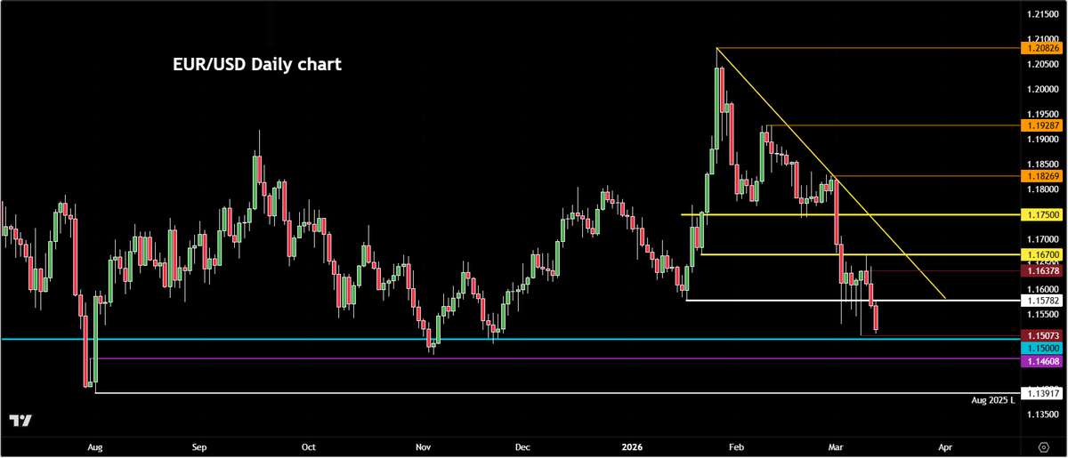 CITY INDEX tweet media