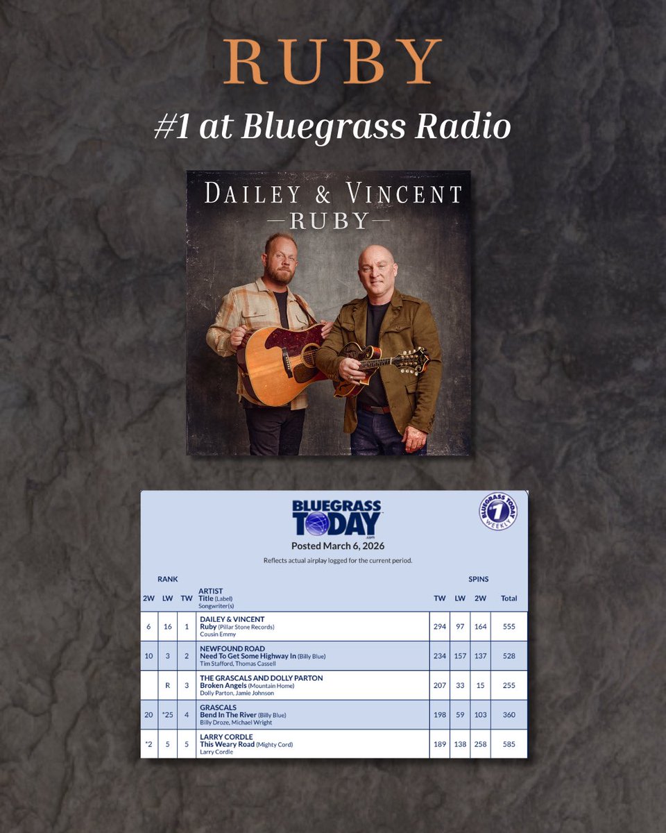 Morris Higham Management tweet media