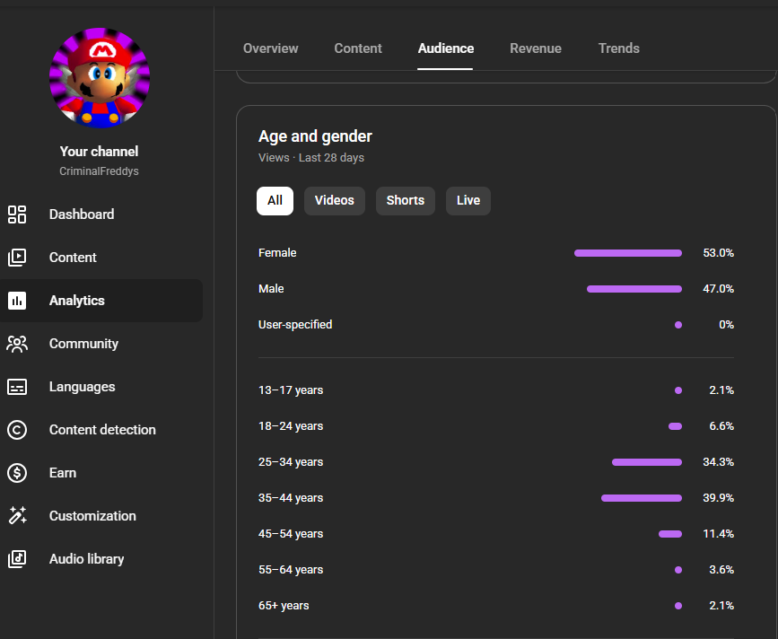 Criminal Freddys tweet media