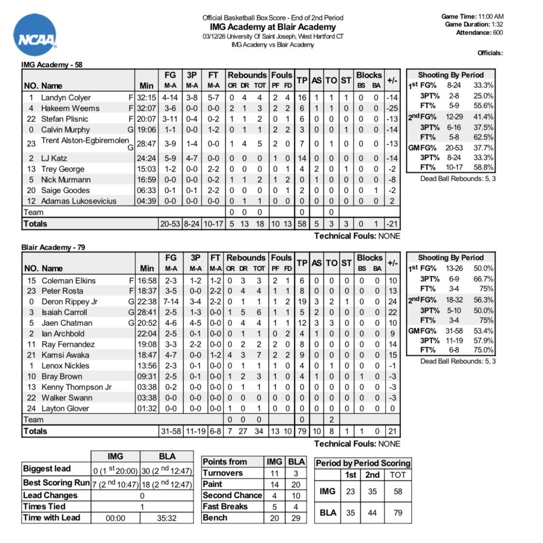 National Prep Championship Series tweet media