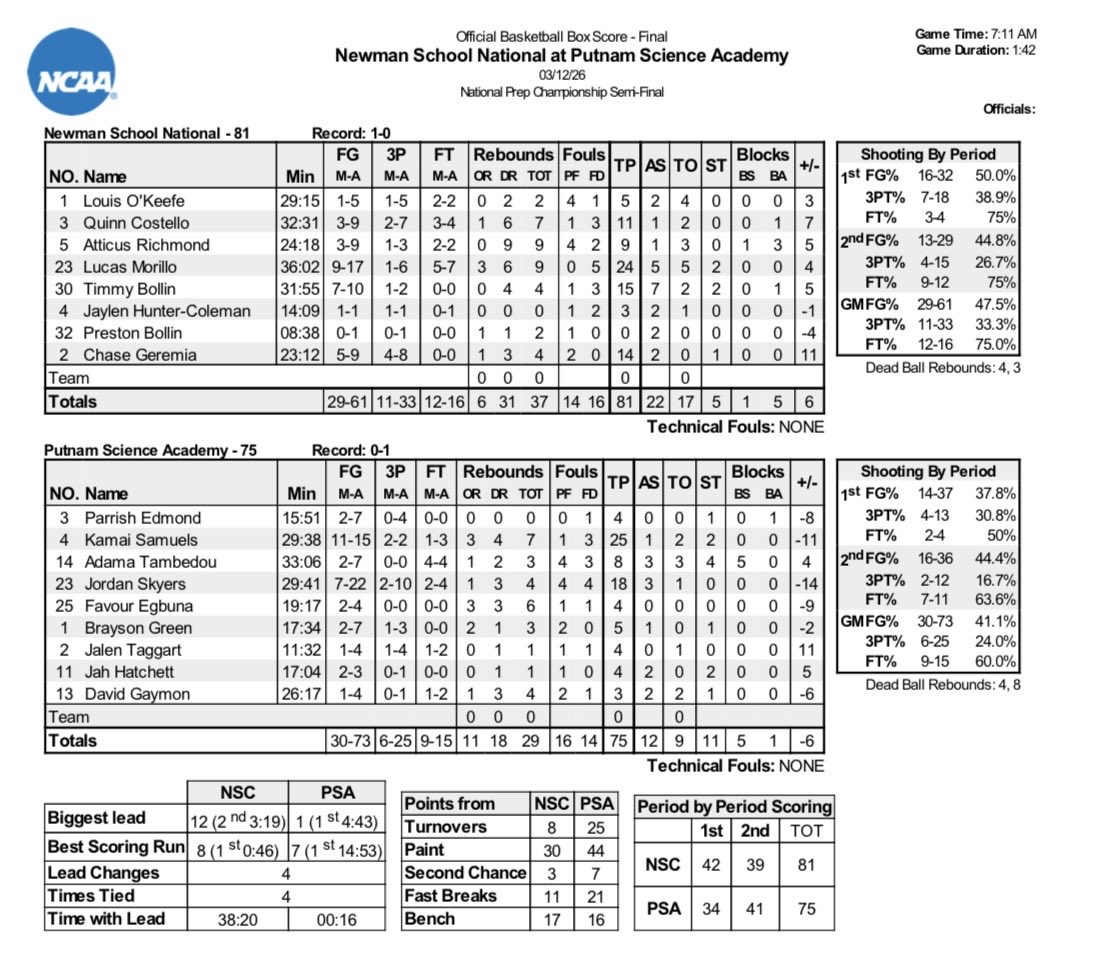 National Prep Championship Series tweet media