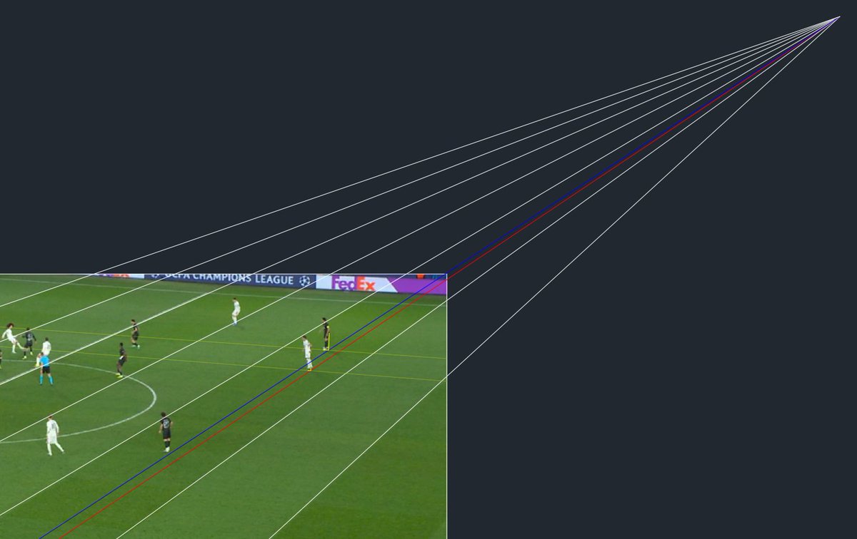 FutOffsides's tweet photo. ✅Correct decision by Hernández Hernández's assistant referee in Chelsea's disallowed goal against PSG.

📸Enzo Fernández was clearly offside in the build-up to João Pedro's goal. https://t.co/DM2bcyAYfo