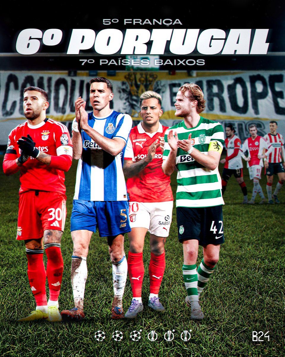 OFICIAL: Portugal garante o sexto lugar do ranking UEFA e vai ter três equipas na Champions League 2027/28