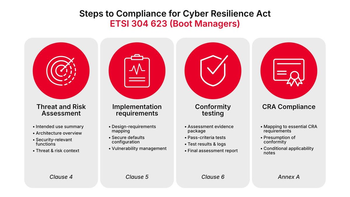 Keysight Device Security Testing tweet media