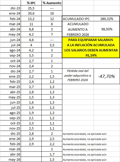 Déborah de Urieta tweet media