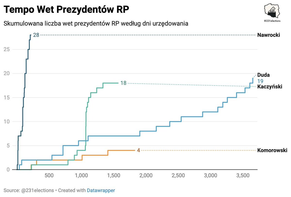 231elections tweet media