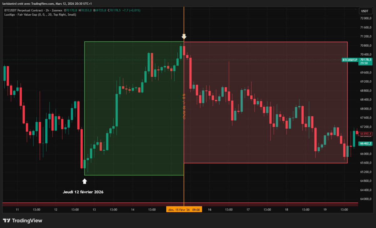 La Vision | Journal De Trading & Analyses Crypto tweet media