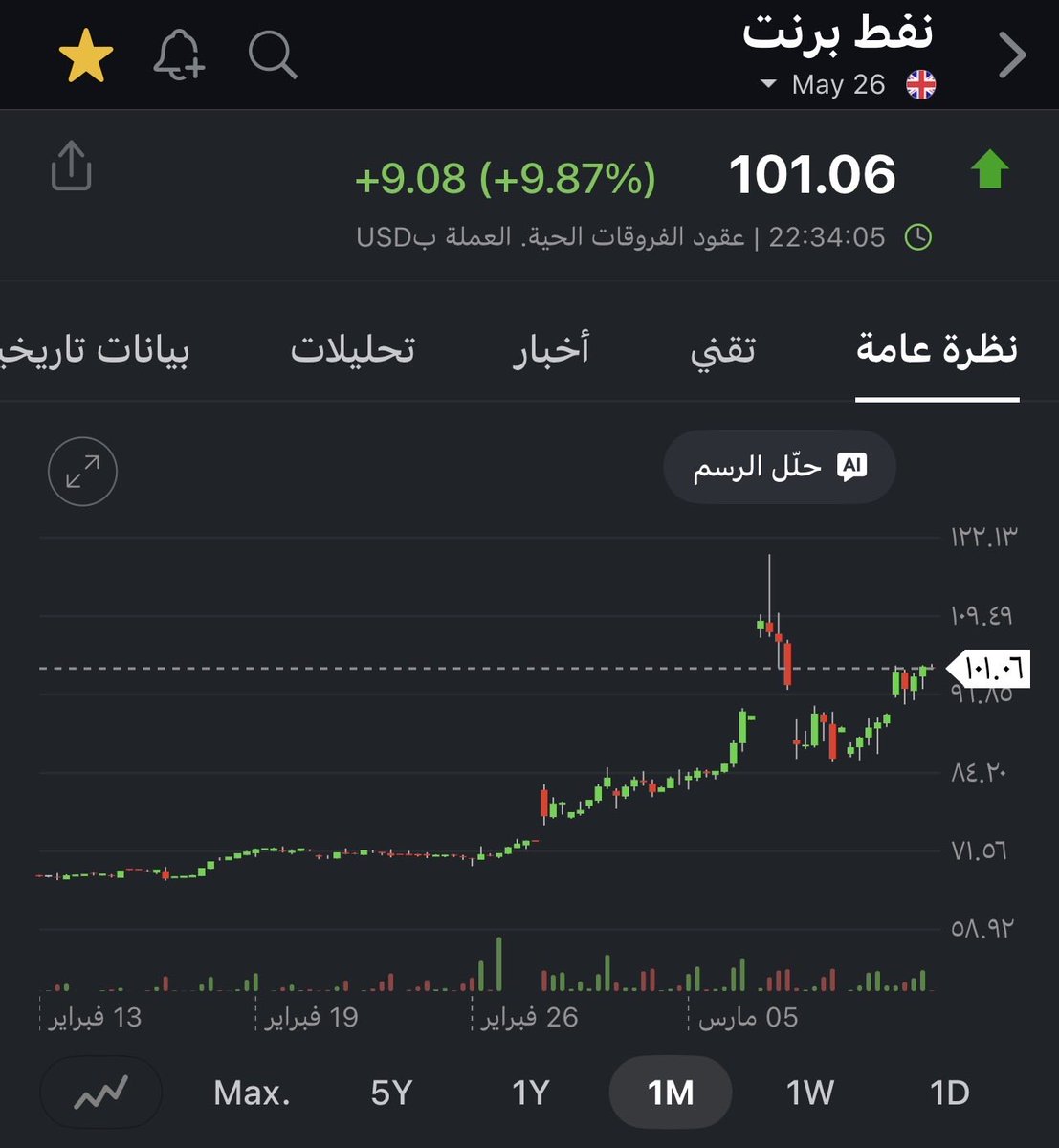 رؤية استثمارية tweet media
