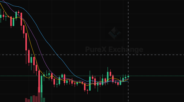 Where do you think the market might move?📈 #CryptoMarkets #BTC