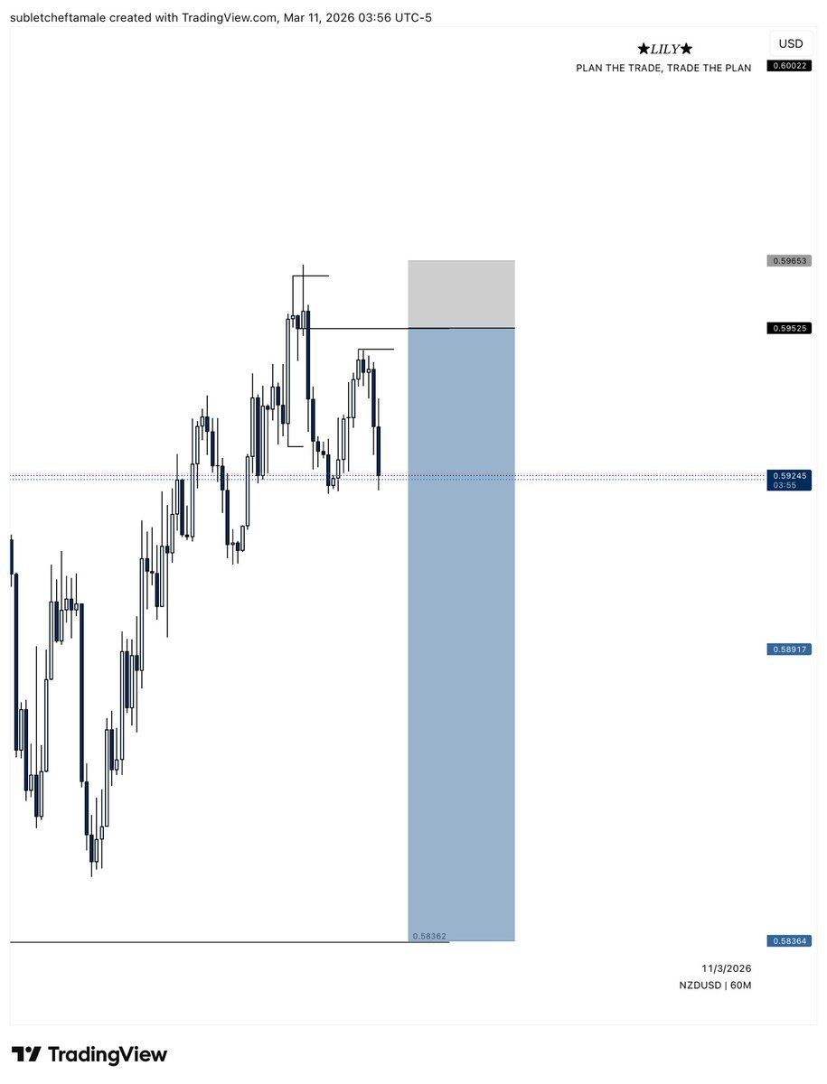 Lily 📊🐐 tweet media