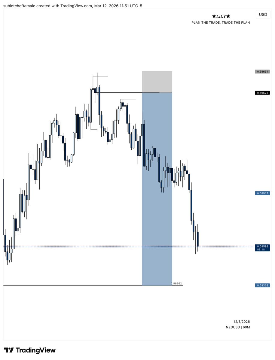 Lily 📊🐐 tweet media
