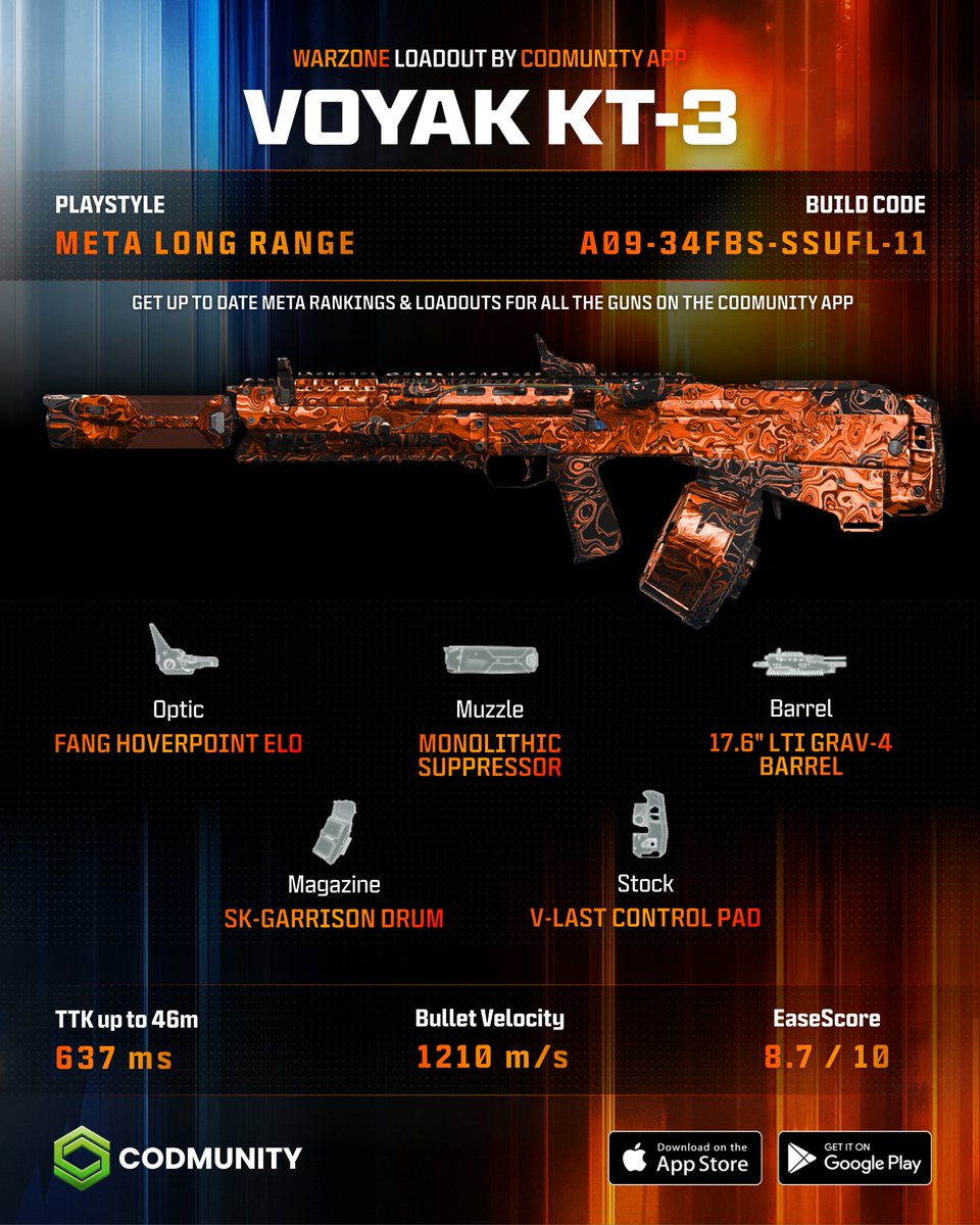 CODMunity tweet media