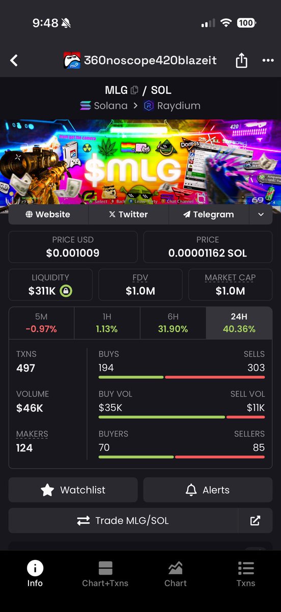 Motion on the gamer coin Just wait until you see what they have been ...