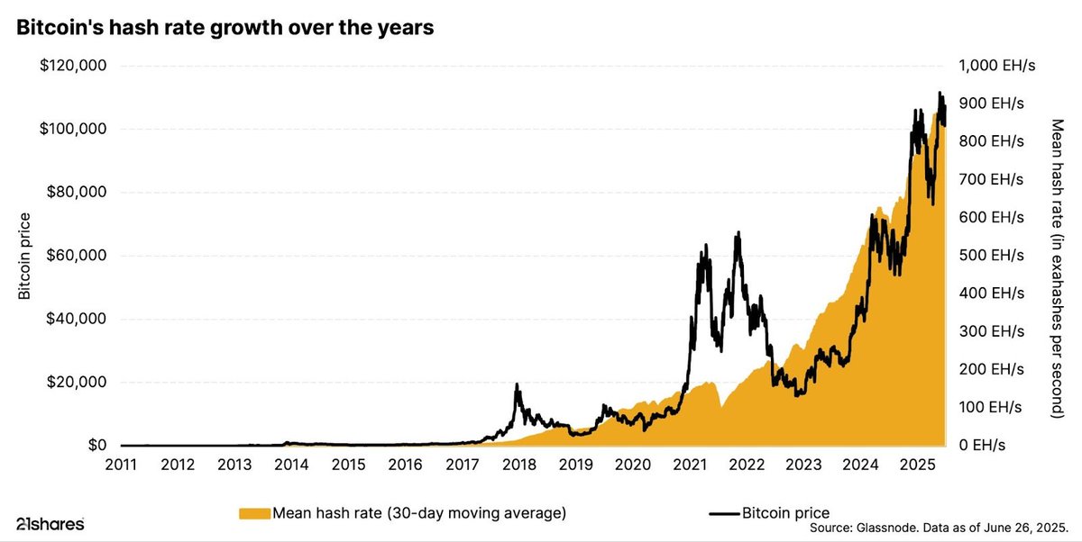 Blockchain North tweet media