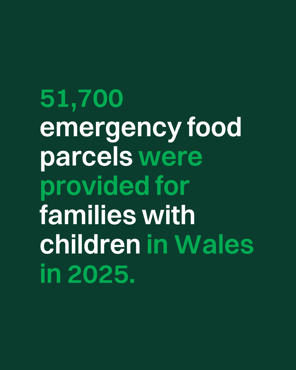 TrussellCymru's tweet photo. 🚨 BREAKING: 51,700 emergency food parcels were provided for families with children in Wales in 2025.

Families with kids are among the hardest hit — they received 59% of all parcels.

It doesn't have to be this way. Our social security system must protect families from hunger. https://t.co/NnyASaesbD