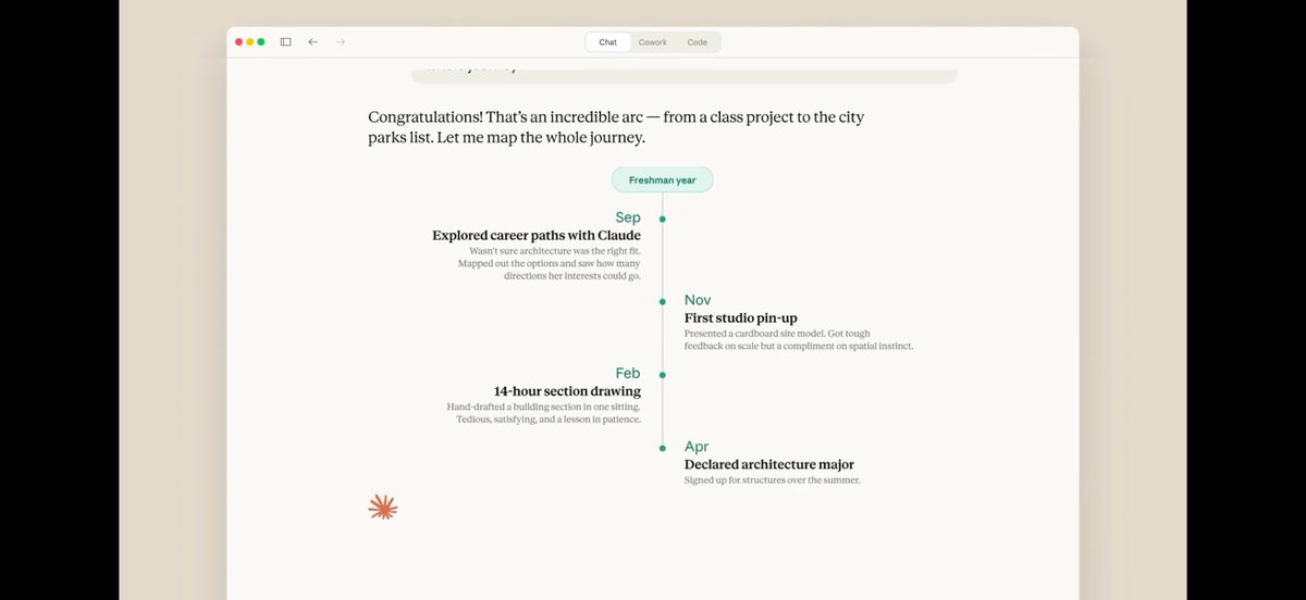 Claude のチャットでインタラクティブなチャートやダイアグラムの作成が可能に。

全てのプランで利用可能。