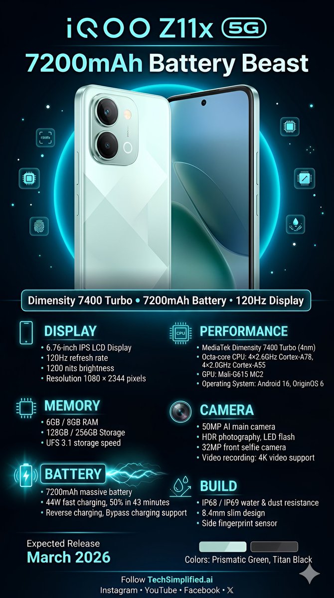 Techsimplied_AI's tweet image. ⚡📱 vivo iQOO Z11x
Smooth high-refresh display 📺 | Powerful performance ⚡
Massive battery 🔋 + fast charging 🚀

Built for gamers and power users. 🔥
Would you pick the Z11x? ⬇️

#iQOOZ11x #vivoiQOO #iQOOZSeries #GamingSmartphone #PerformancePhone #TechIndia 🚀