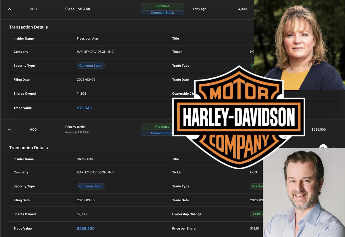 ProBors_tools's tweet photo. 🟢 Breaking 🚨: Two insiders just bought shares of Harley-Davidson, Inc. ($HOG) — including the President &amp; CEO, signaling notable insider confidence. https://t.co/YFdNVwOnFa