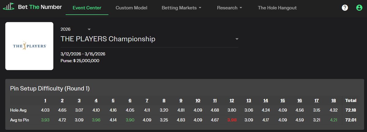 Bet The Number Golf tweet media