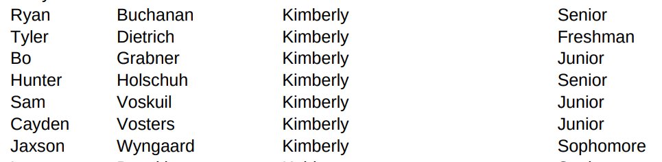 We are pleased to announce that 6 players and our team manager recognized for WBCA Academic All-State!! Excellent job representing our program, guys!