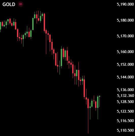bitcoinwhale111's tweet photo. 🩸 CRASH:

$700,000,000,000 has been wiped out of Gold and Silver in just 2 HOURS.s: https://t.co/a2EowGbJG3