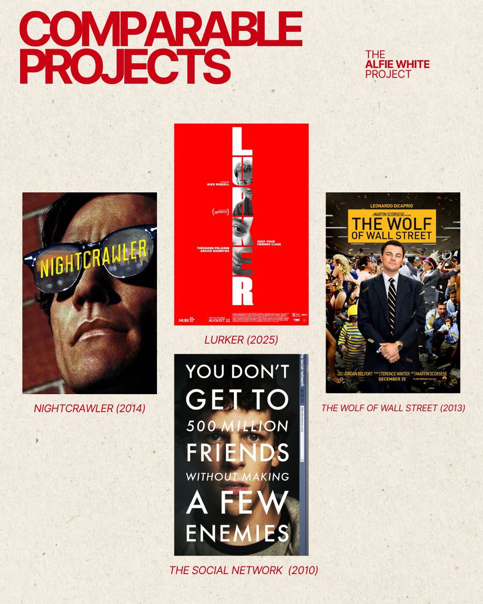 ZebraTailFilms's tweet photo. Comparable projects to our latest film, The Alfie White Project. https://t.co/Wz3NPXMxY6