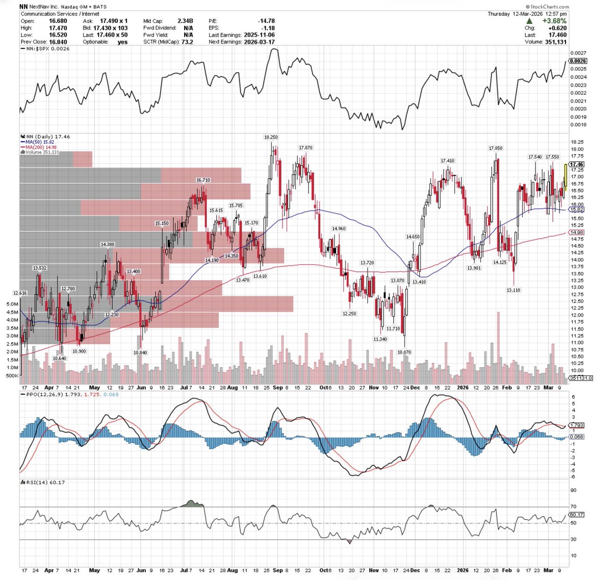 le Lounge 🇺🇸 tweet media