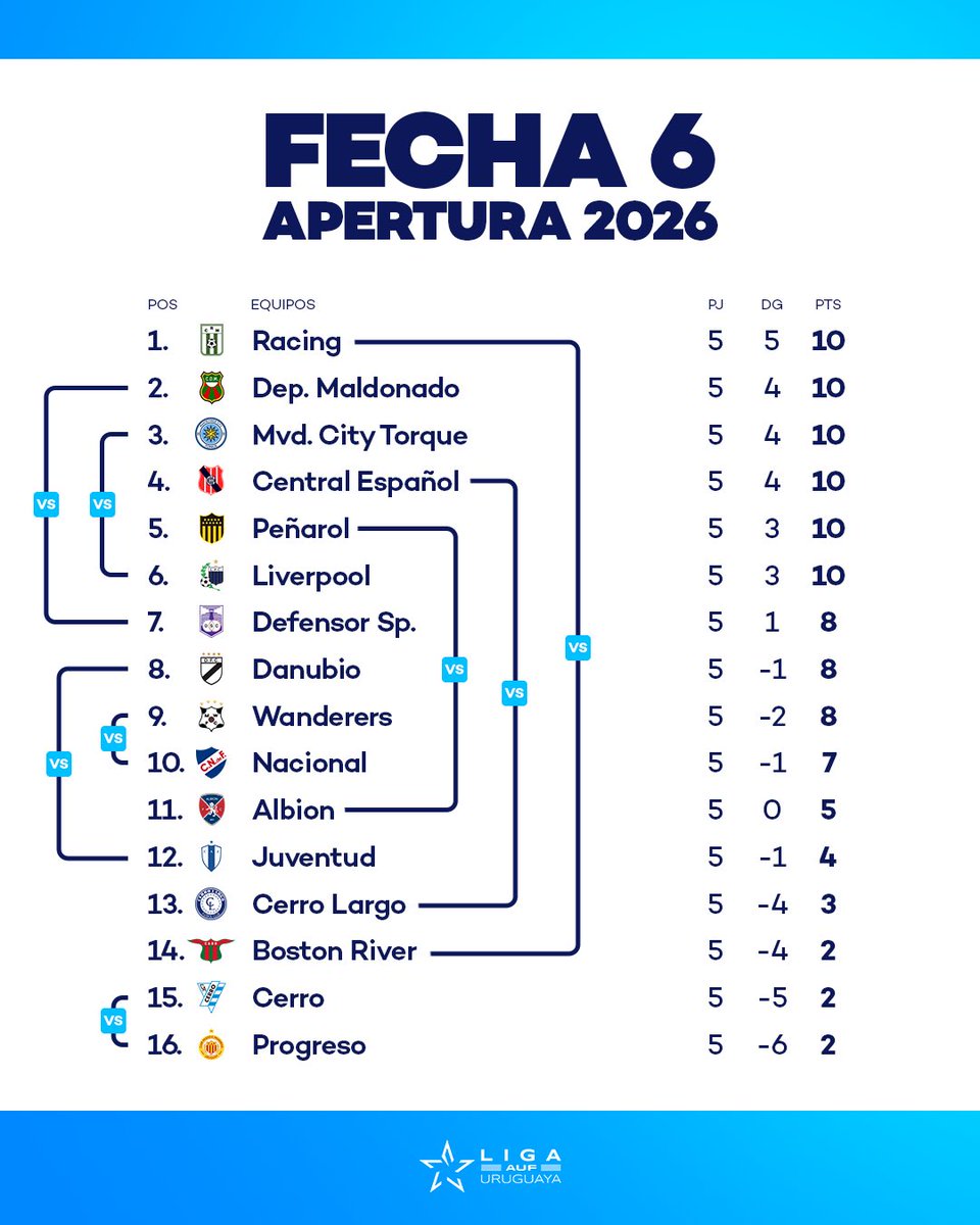 Liga AUF Uruguaya tweet media