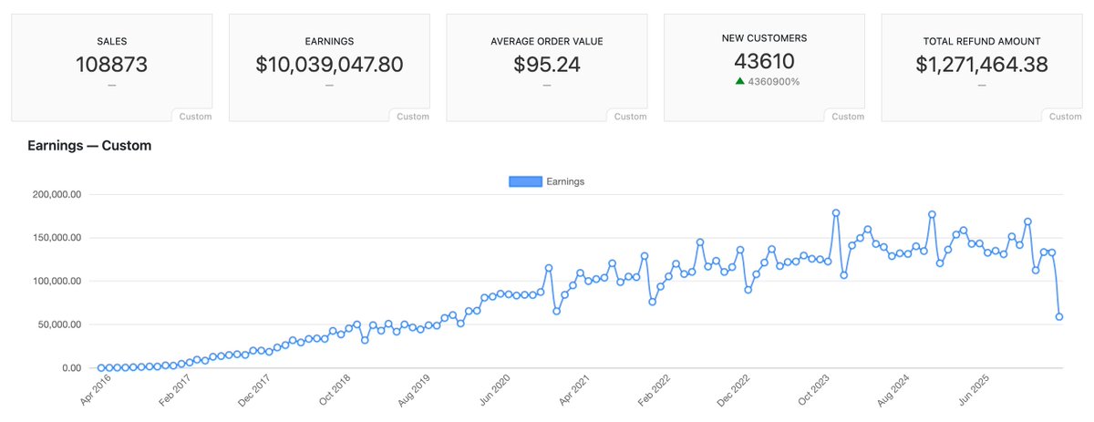 Katie Keith tweet media