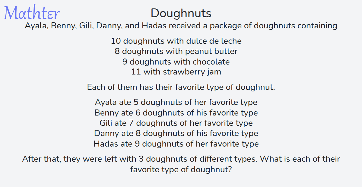MathterRiddler's tweet photo. Puzzle from the Mathter website - Doughnuts: https://t.co/Cc95IZSu8t 
#Puzzle #Arithmetic #WordProblems #ReasoningLogic #CaseAnalysisCheckingCases https://t.co/sRRfADM2dQ