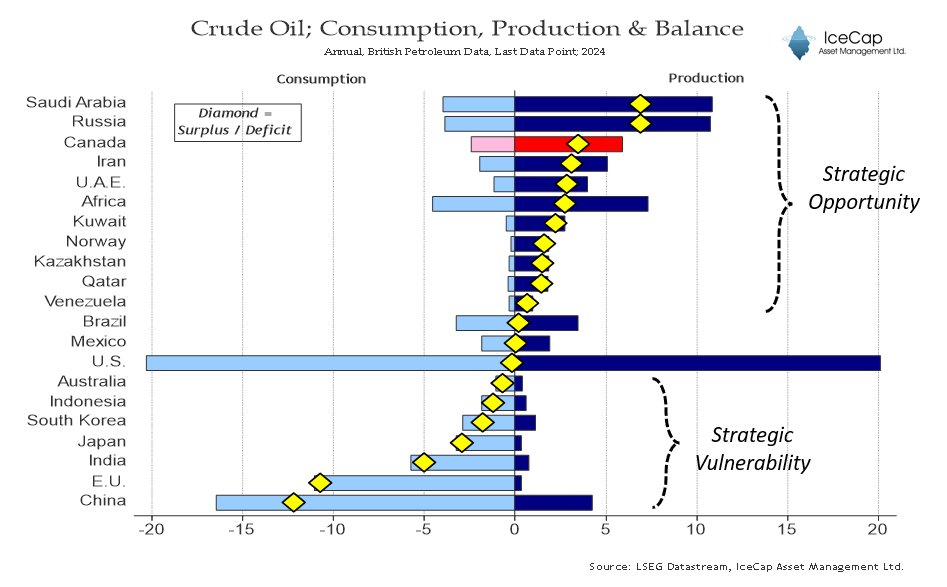 RichardDias_CFA's tweet photo. The World consumes 105 million barrels of oil per day. The People and Parties that spent a decade trying to convince Canadians that crude oil was dead should be mocked and vilified.  

Canada has a strategic opportunity and a moral imperative to exploit its natural resources. https://t.co/Y7gntElllX