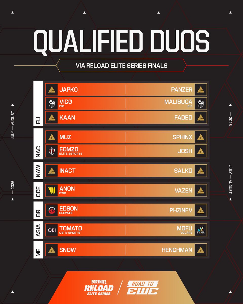 EWC Extra tweet media