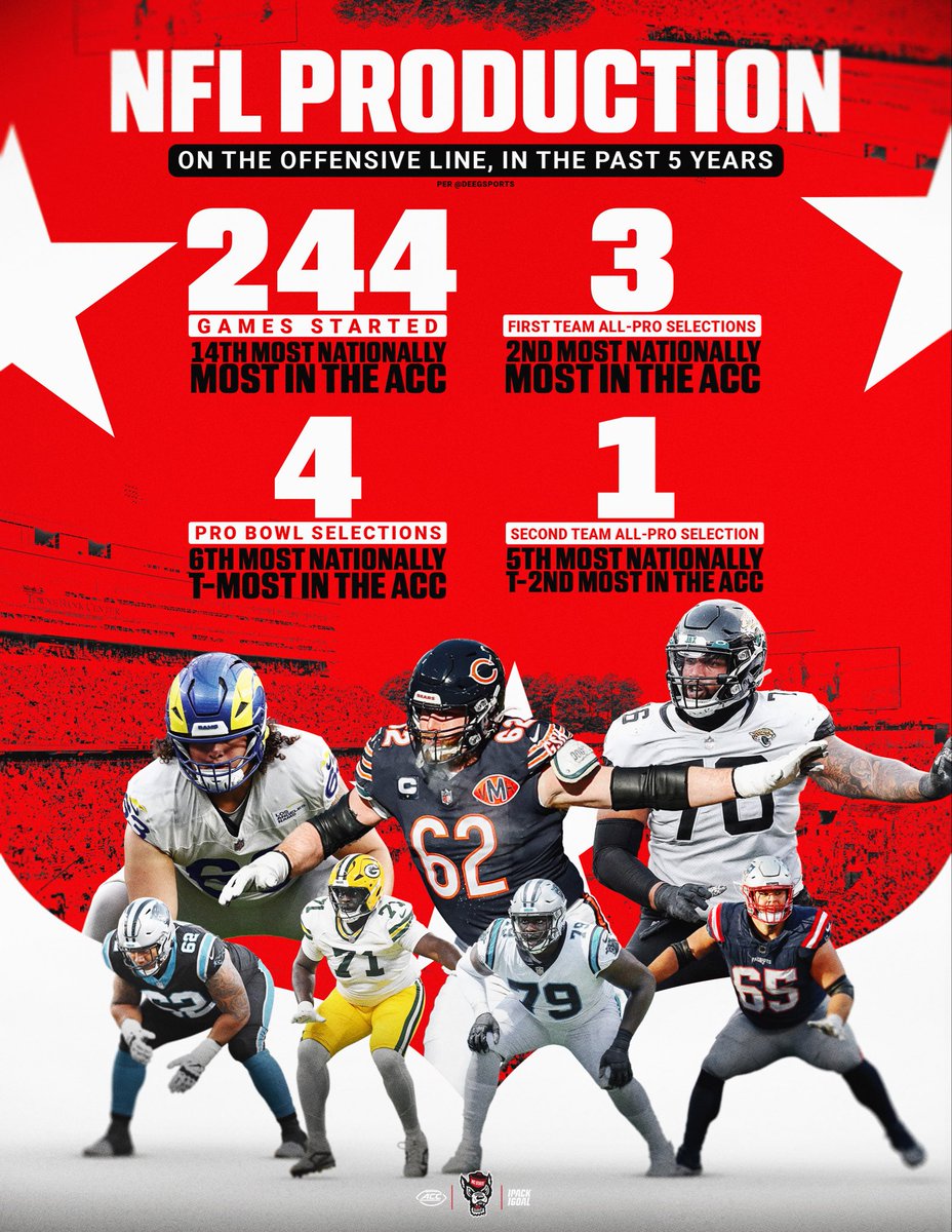 NC State Football tweet media