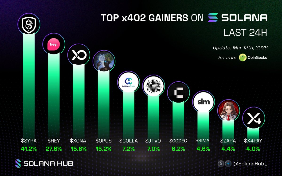 Solana Hub tweet media