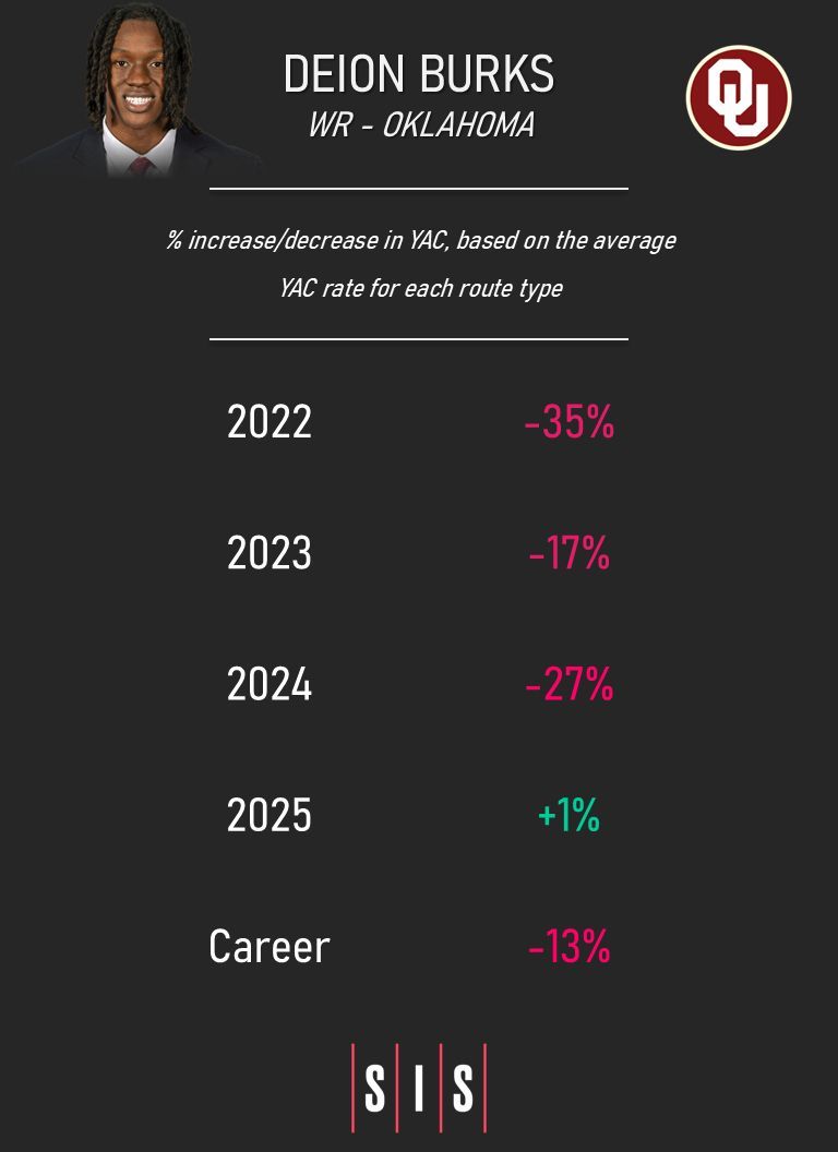 CFB Film Room tweet media