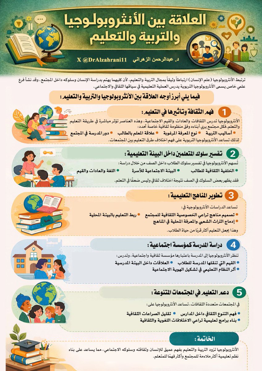 د.عبدالرحمن الزهراني Dr.Abdulrahman Alzahrani 🇸🇦 tweet media