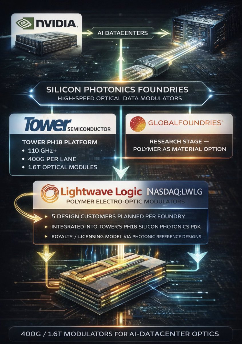 Steve Schiets ⭕️ tweet media