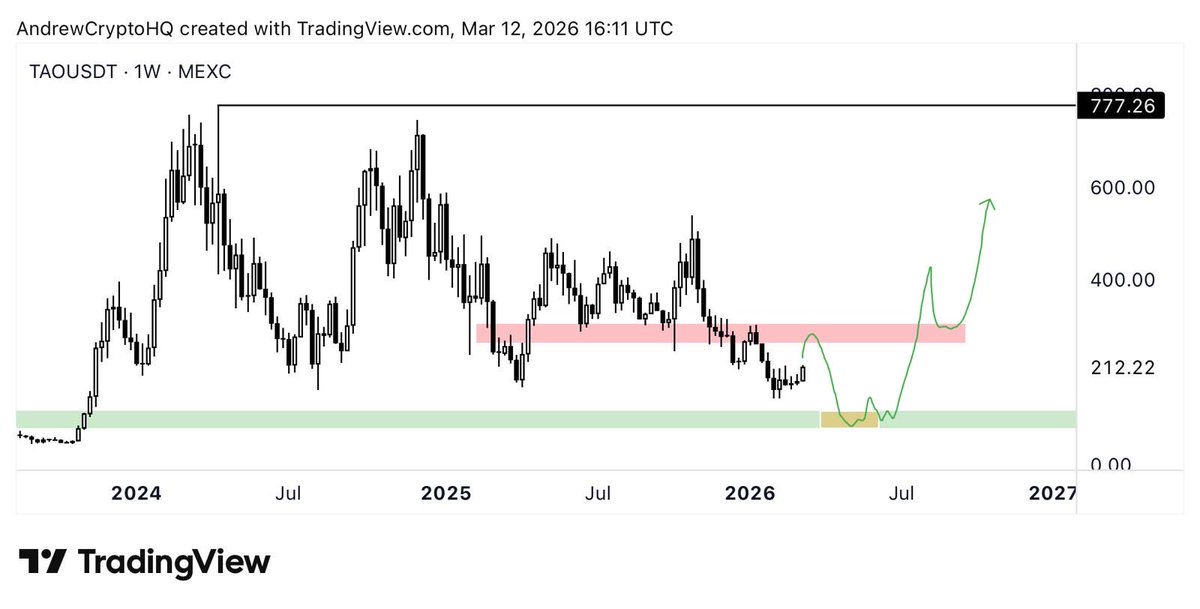 Andrew Crypto tweet media