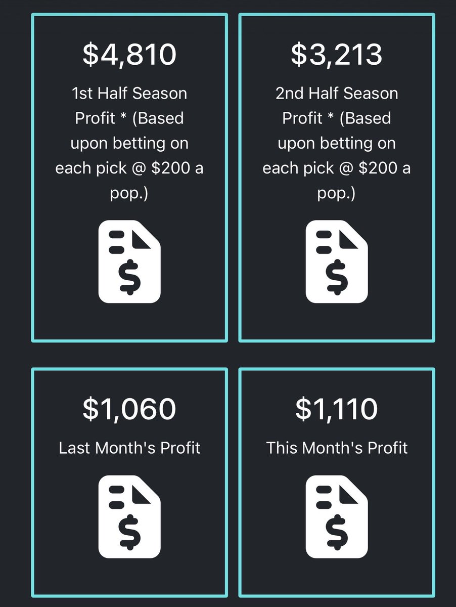 MetrixPicks's tweet photo. Most people guess on sports bets.

Our AI doesn’t.

Metrix Picks AI #NHL results:

📈 $4,810 — 1st Half Season
📈 $3,213 — 2nd Half Season
📈 $1,110 — This Month

All tracked at $200 per play.

Data > opinions.

Follow @MetrixPicksAI to see tomorrow’s picks.

#sportsbetting https://t.co/eA0jVP31ob
