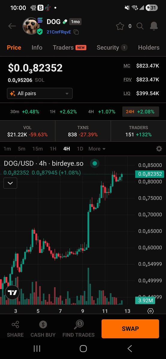 $DOG slowly building pressure.
Strong LP foundation
Organic raids daily
No paid hype
That kind of buildup usually ends explosive. 🚀
CA:
21CnrFRqvEVkQZUTFmTXjcsJTLZhRY51ohoaCPwRpump