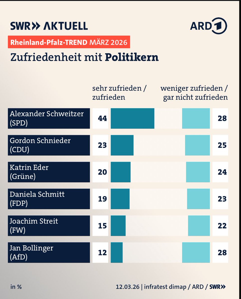 Jonas Bracht tweet media