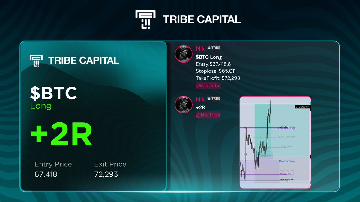 Tribe Capital tweet media