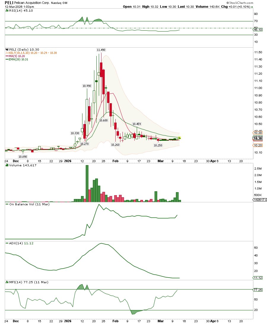 FonsieTrader tweet media