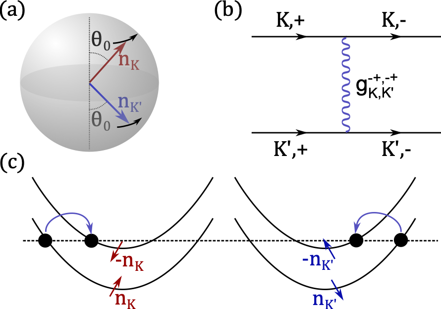 Physical Review X tweet media