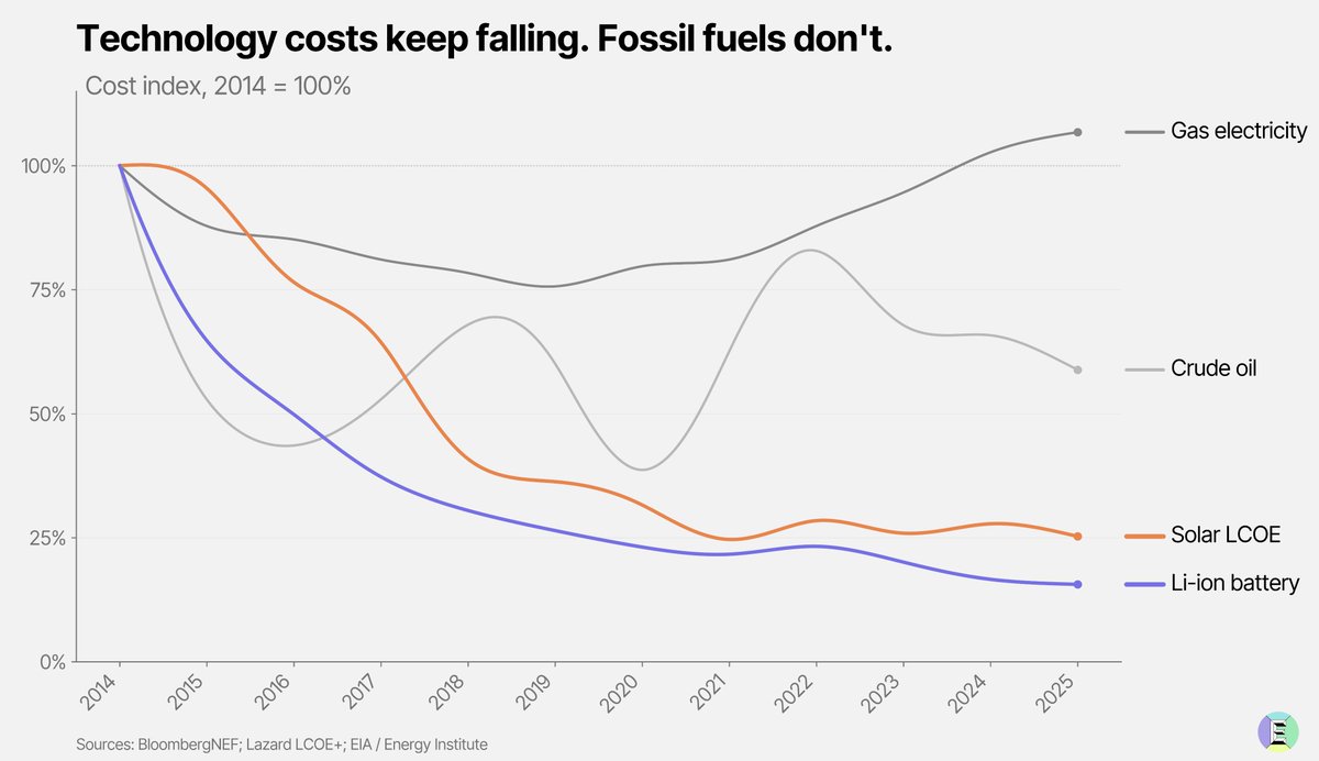 Jan Rosenow tweet media