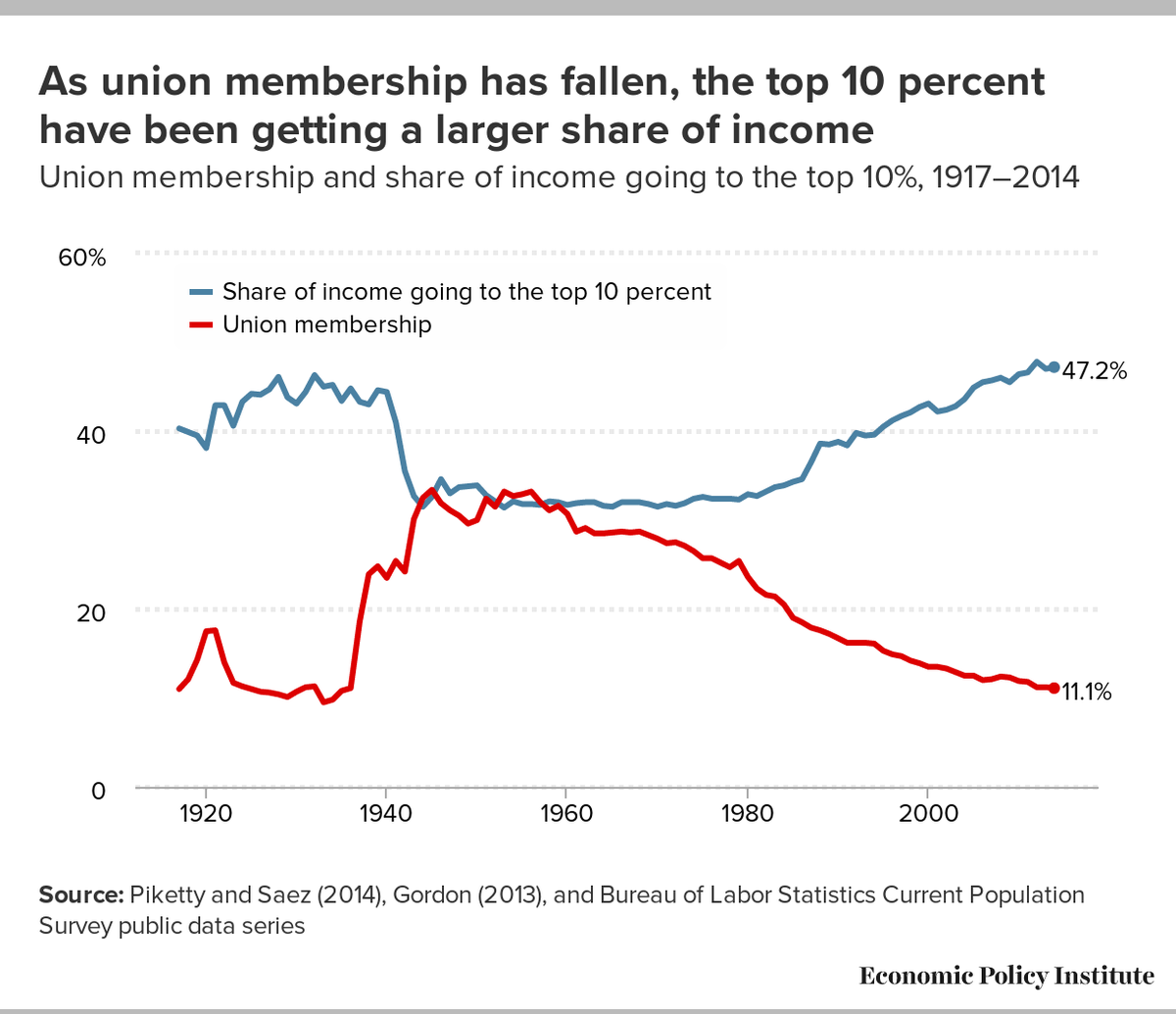 Michigan AFL-CIO ✊ tweet media