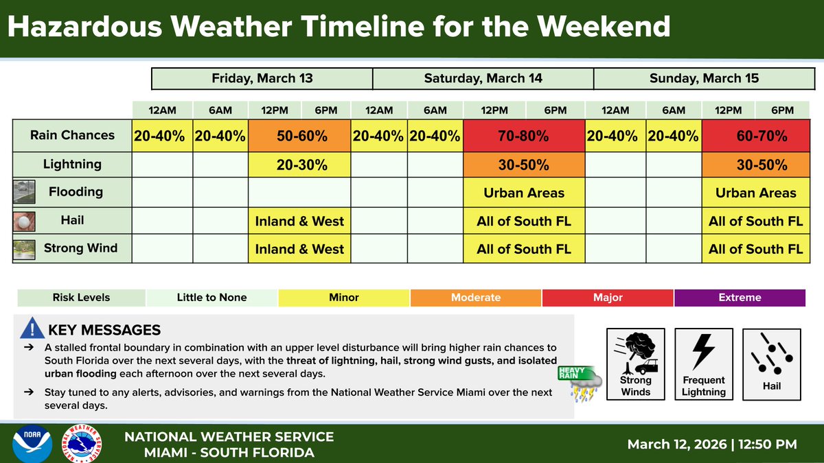 NWS Miami tweet media